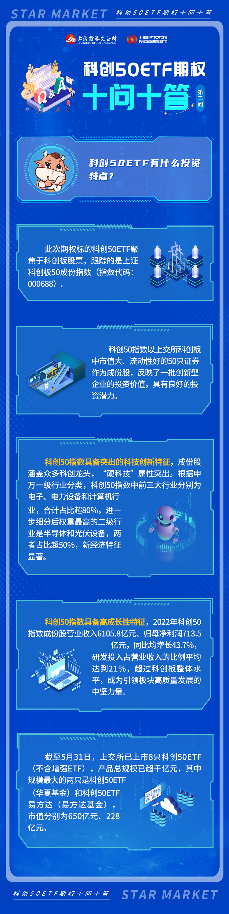 科創(chuàng)50ETF期權(quán)十問十答：第二期.png