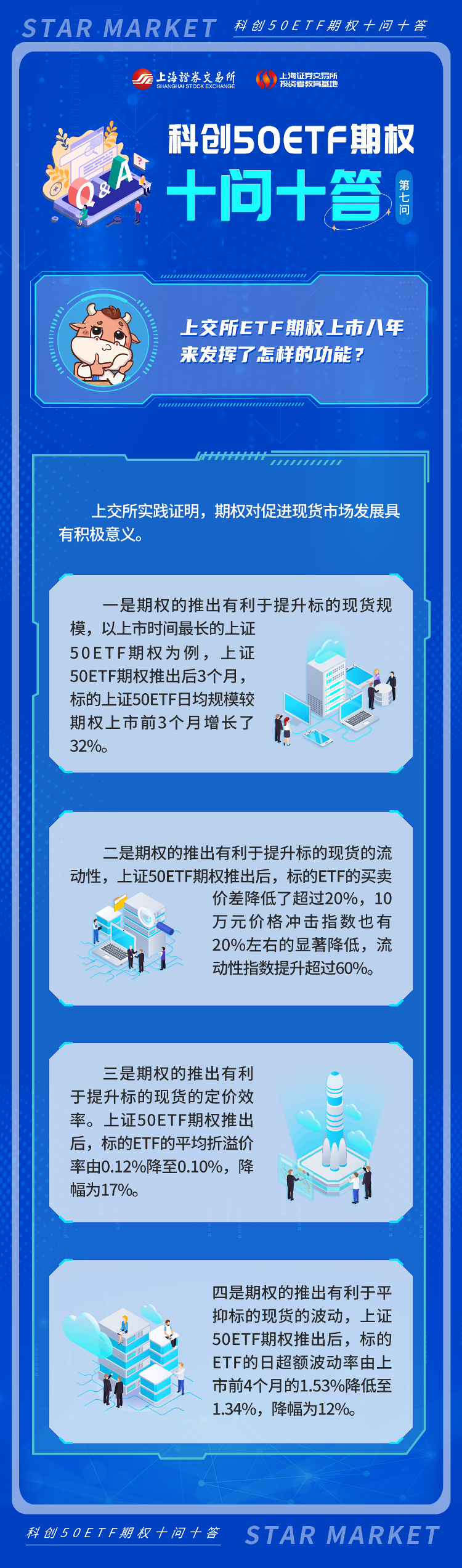 科創(chuàng)50ETF期權(quán)十問十答：第七期.png
