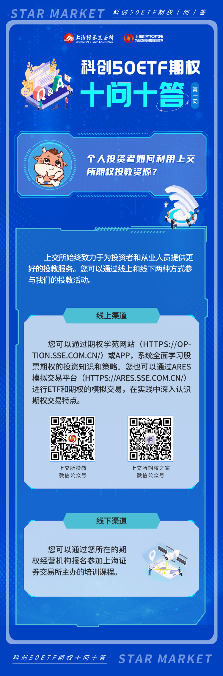 科創(chuàng)50ETF期權(quán)十問十答：第十期.png